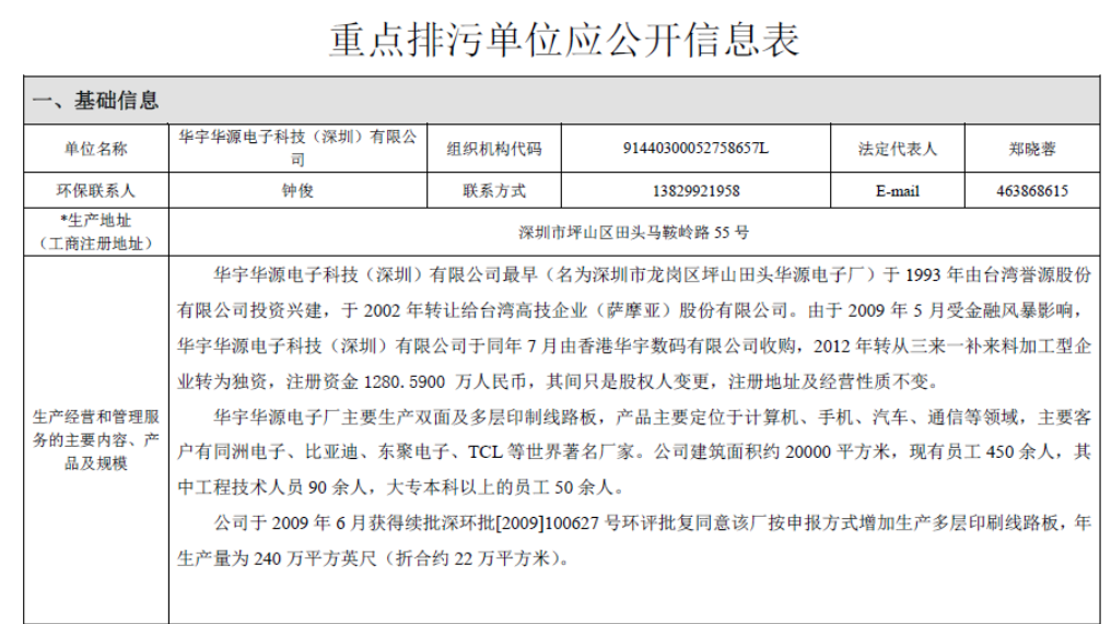 重点排污单位应公开信息表